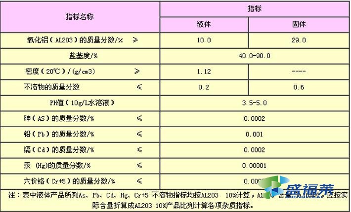 聚合氯化鋁的國家檢測標(biāo)準(zhǔn)（聚合氯化鋁鐵檢測報(bào)告）